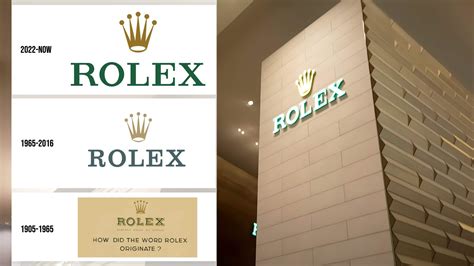 Rolex Logo: Meaning, History, Design Influences, and Evolution